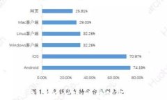 探索Web3的未来：去中心化、区块链与数字经济的