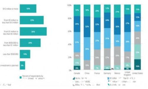 
钱包里的USDT币被盗，如何找回？