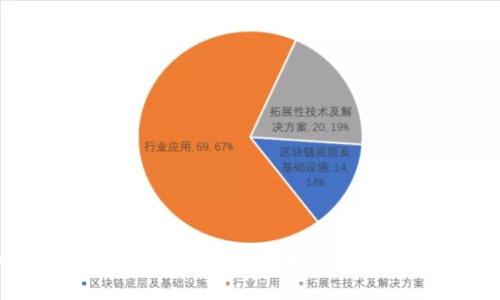 Web3中文视频：全面解析去中心化技术与应用