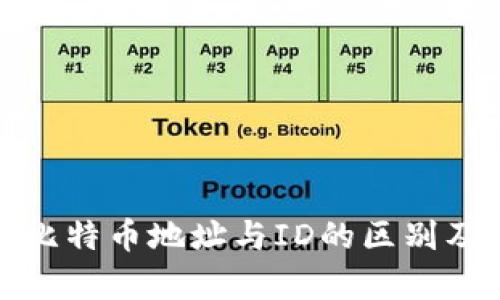 全面解析比特币地址与ID的区别及其重要性