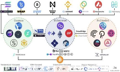 
探秘Web3虚拟代币龙头：未来数字经济的先锋